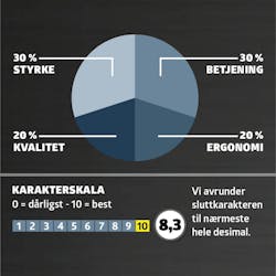 Elektrisk skrutrekker test Elektrisk skrutrekker test